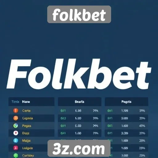Comparação entre Folkbet e outros sites de apostas
